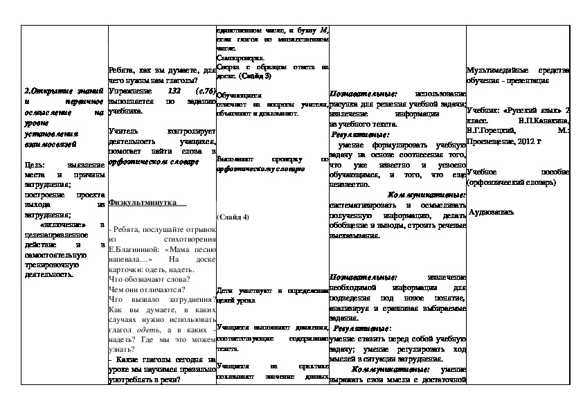 Технологическая карта урока русский язык 7 класс