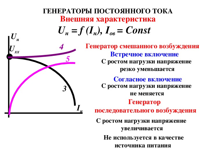 Напряжение генератора постоянного тока. Генератор постоянного тока смешанного возбуждения. Основные параметры генераторов постоянного тока. Внешняя характеристика генератора смешанного возбуждения. Внешняя характеристика генератора постоянного тока.