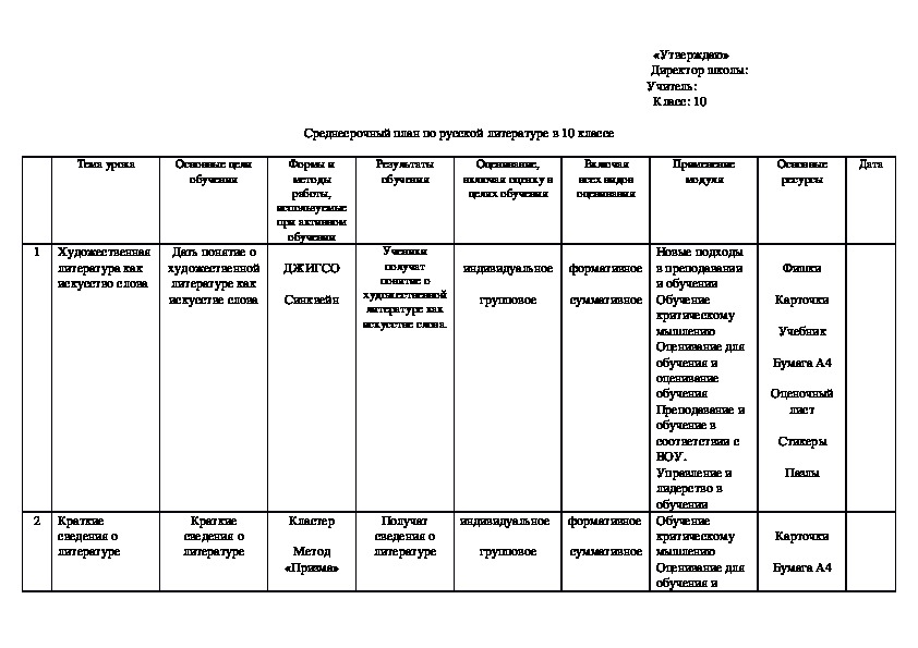 Технологическая карта по русской литературе. 10 класс.