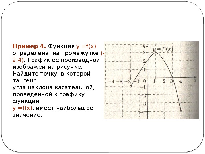 Пользуясь графиком функции найдите