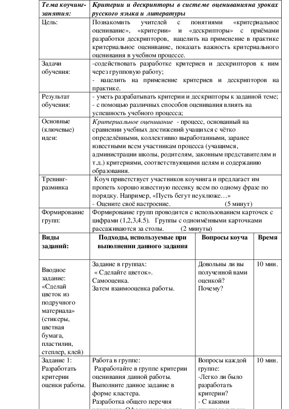 Коучинг - сессия "Критерии и дескрипторы в системе оценивания на уроках русского языка и литературы"