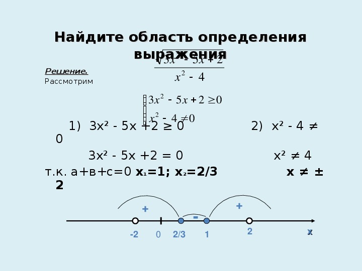 Область определения функции x 2 3. Как Найди область определения выражения. Область определения выражения под корнем. Область определения выражения с модулем.