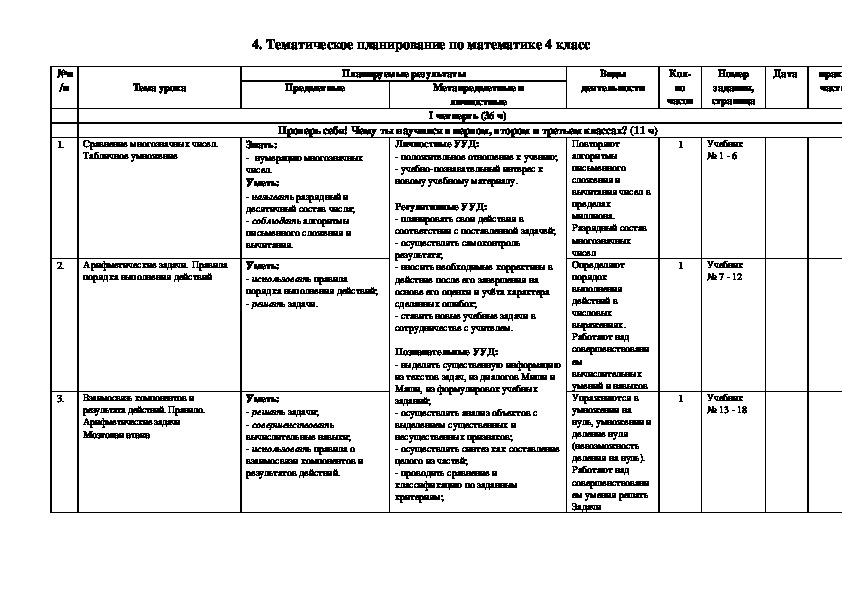 Тематическое планирование по математике