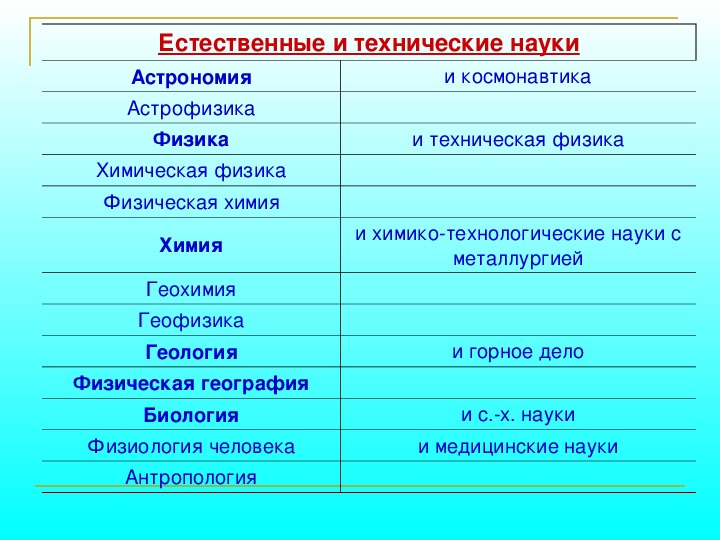 Технические науки презентация