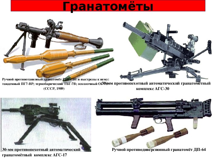 Обычные средства поражения презентация