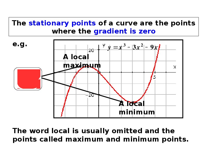 Presentation POWER POINT Chapter 7.2 Stationary Points, A-level Pure Mathem...