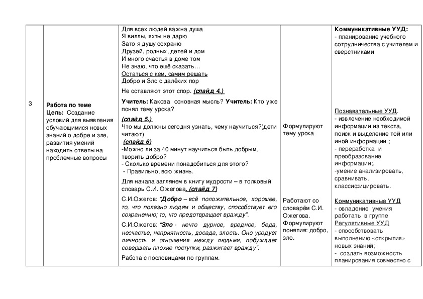 Технологическая карта урока орксэ