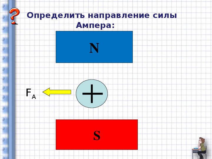 Как изменится сила ампера если изменить направление тока в проводнике ответ поясните с рисунком