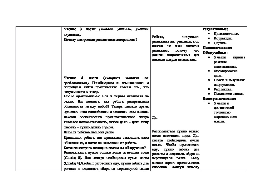 Технологическая карта по литературному чтению 3 класс