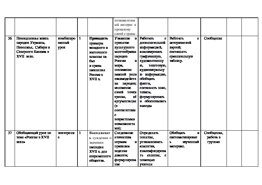 Сословные группы в россии 17 века таблица