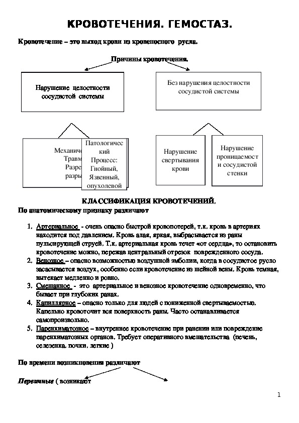 Симптомы кровотечения делятся на аккредитация. Смешанное кровотечение признаки. Смешанное кровотечение признаки и первая помощь. Характеристика смешанного кровотечения. Признаки смешанного кровотечения и первая помощь.