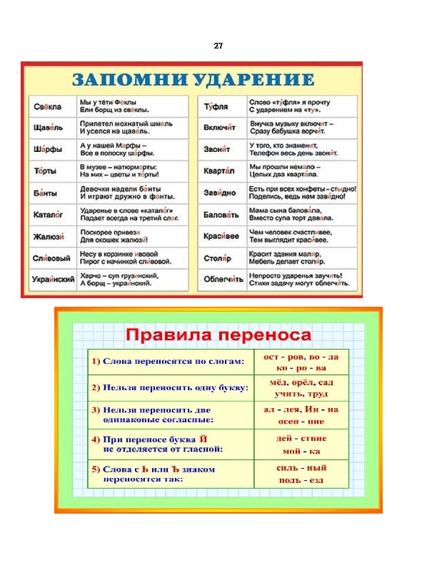 Ударение в словах правила русского