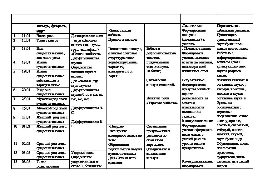Тематическое планирование логопеда