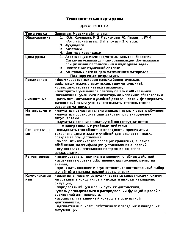 Технологическая карта урока на тему:	Зоология. Морские обитатели. (3 класс, английский язык)