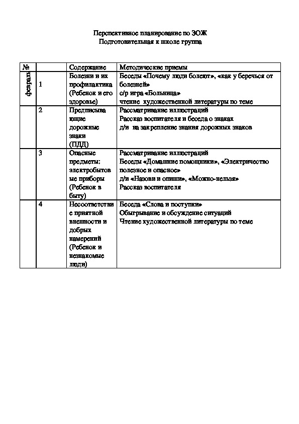 Обложка для материала Перспективное планирование по ЗОЖ (февраль)