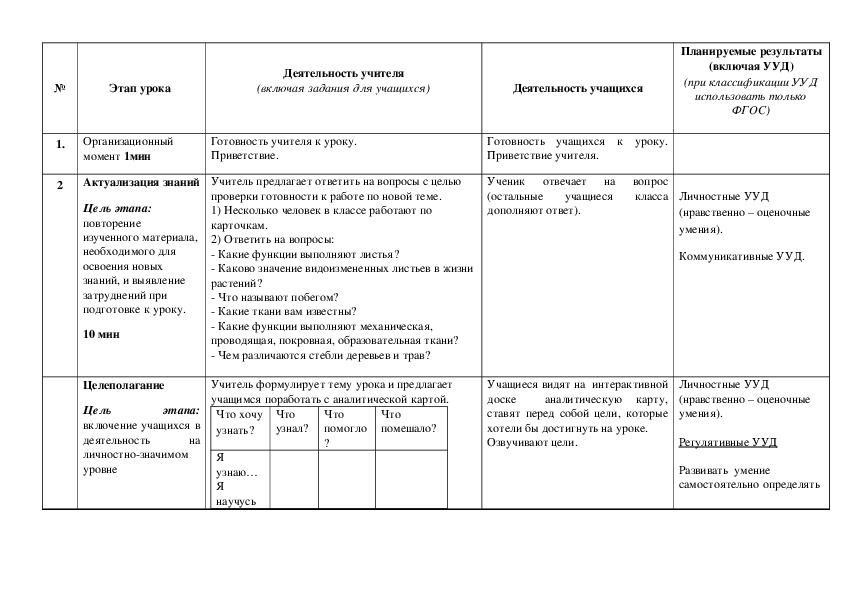 Технологическая карта урока по фгос образец биология