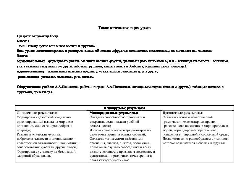 Технологическая карта фрукты