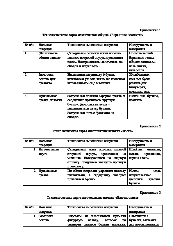 Технологическая карта изделия из бросового материала.