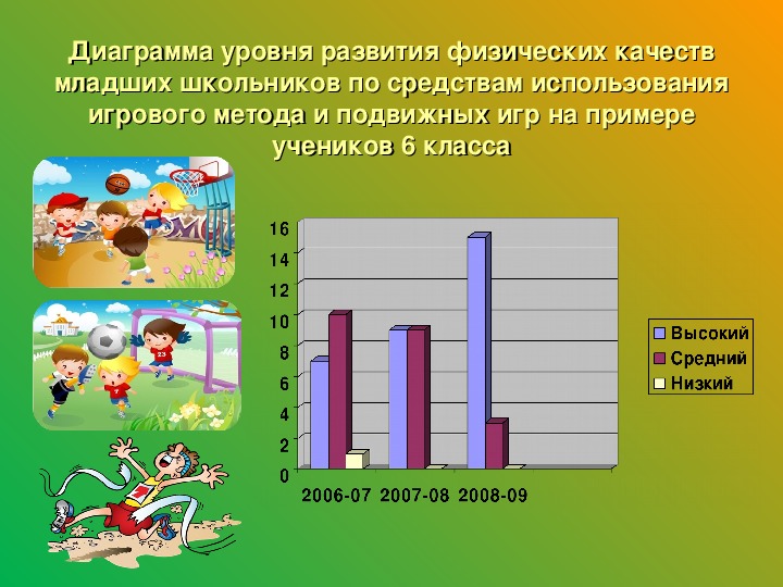 Диаграммы по физической культуре