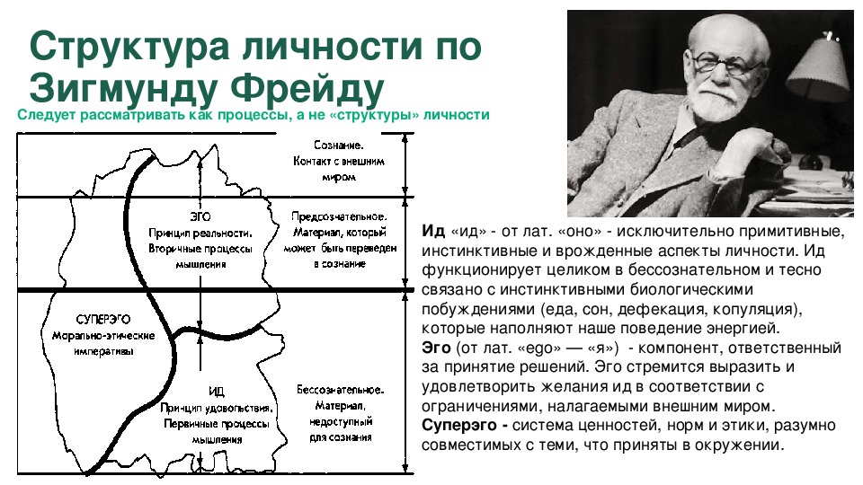 Психоанализ картинки для презентации