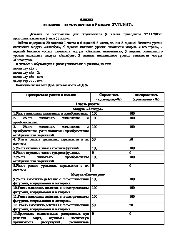 АНАЛИЗ ПРОБНОГО ОГЭ