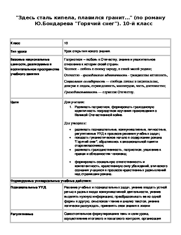 Обложка для материала "Здесь сталь кипела, плавился гранит…" (по роману Ю.Бондарева "Горячий снег").