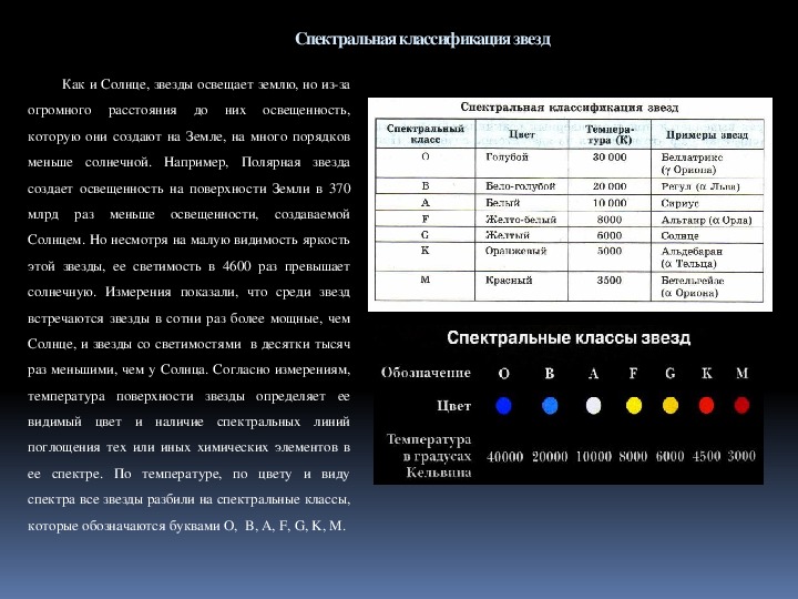 Классификация звезд астрономия презентация