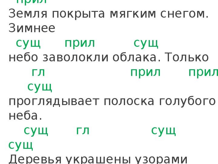 Русский язык 2 класс повторение части речи