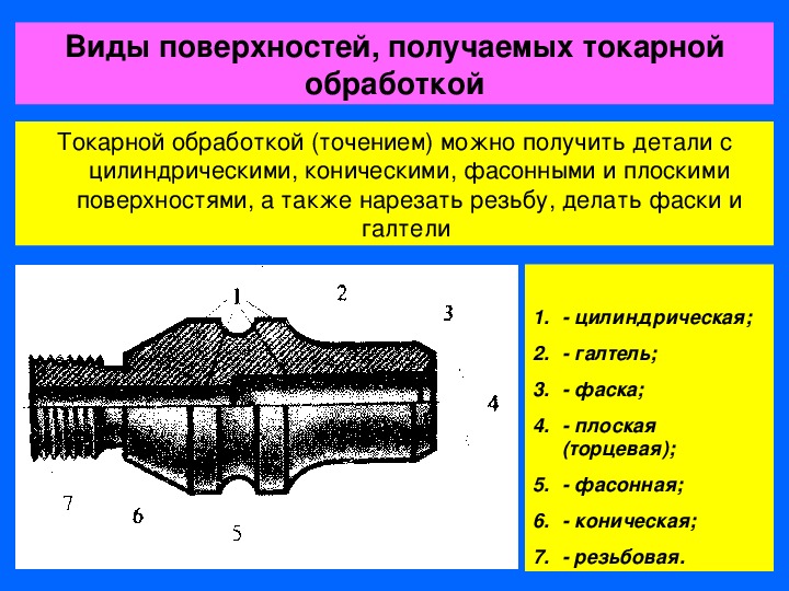 Обработка поверхностей деталей. Виды поверхностей при токарной обработке. Виды поверхностей, обрабатываемые токарной обработкой.. Виды деталей токарных станках. Виды обработки поверхности.