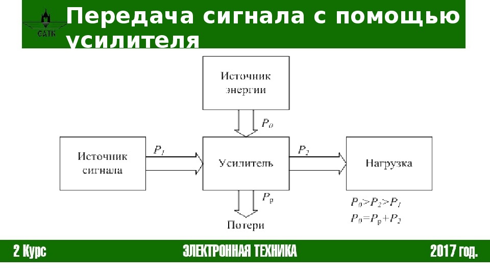 Схема классификации усилителей