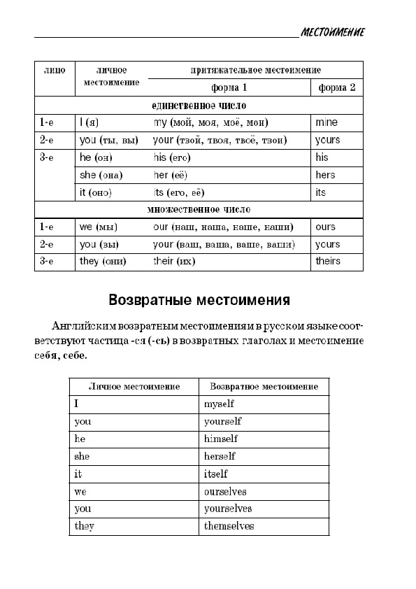 Обложка для материала "Все правила английской грамматики"