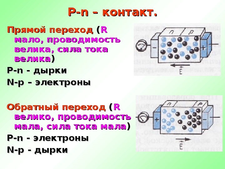 Презентация по физике 10 класс полупроводники