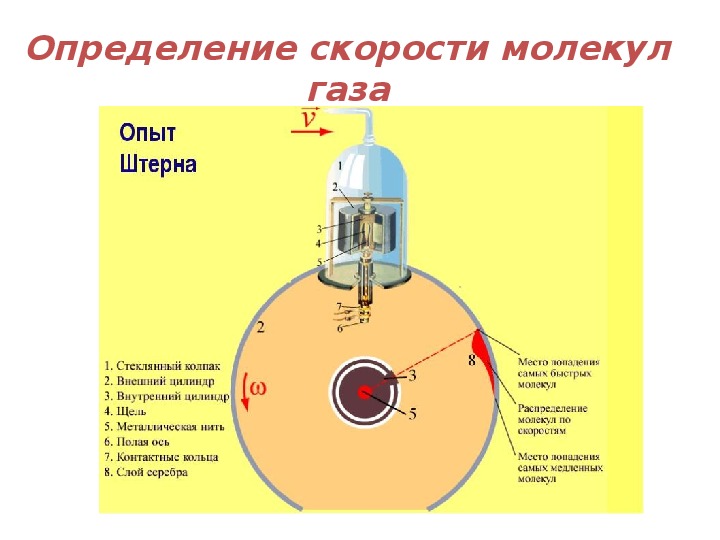 Измерение скорости газов. Опыт Штерна физика 10 класс. Измерение скорости молекул опыт Штерна. Скорости газовых молекул опыт Штерна. Измерение скорости движения молекул газа опыт Штерна.