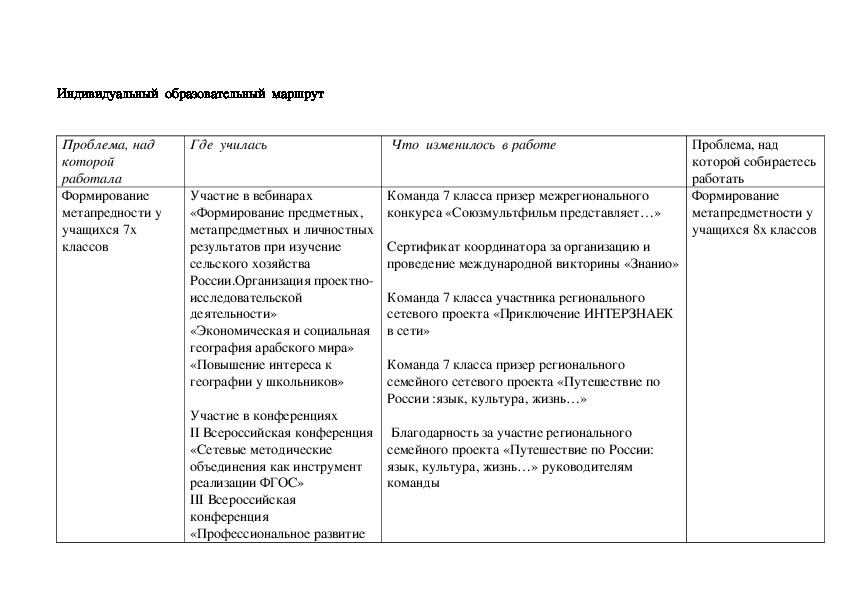 Индивидуальный образовательный маршрут