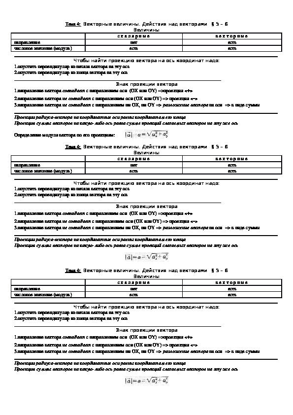 Обложка для материала Опорный конспект "Векторные величины. Действия над векторами" 10  класс