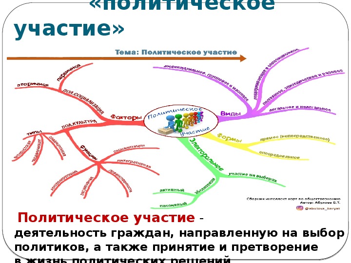 Правовое государство интеллект карта