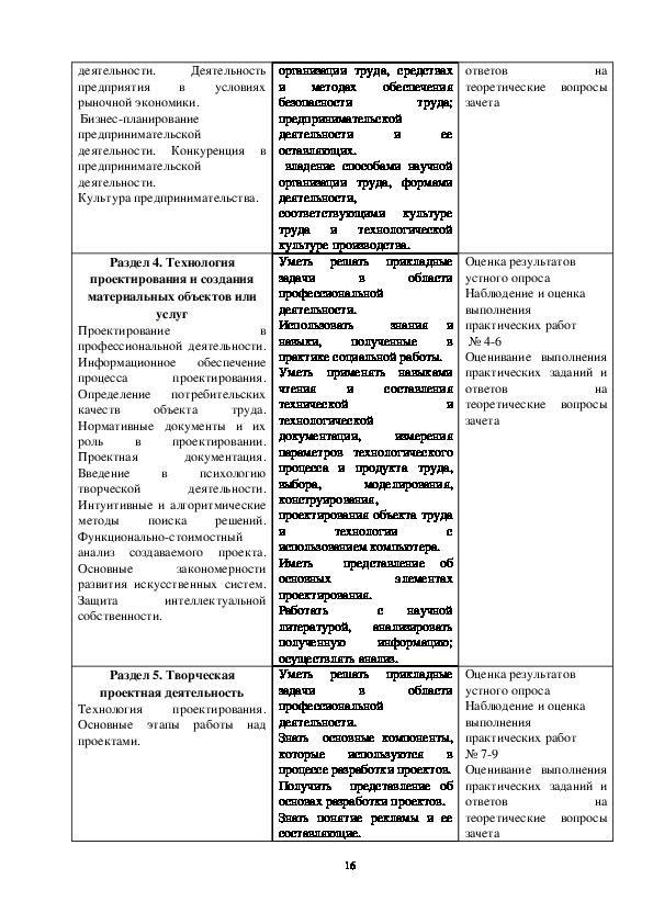 РАБОЧАЯ ПРОГРАММА общеобразовательной учебной дисциплины ОУД.10 ТЕХНОЛОГИЯ для профессии среднего профессионального образования 09.01.03 Мастер по обработке цифровой информации