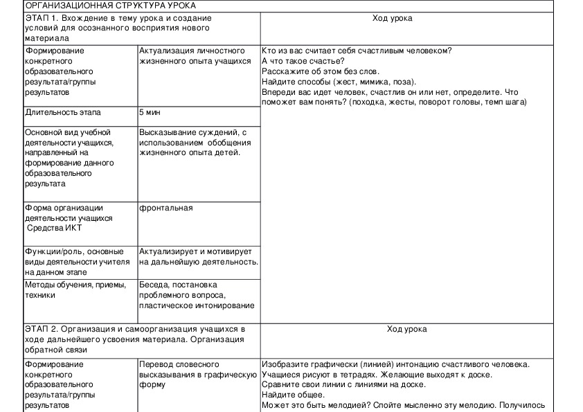 Технологическая карта урока музыки 1 класс музыкальные инструменты