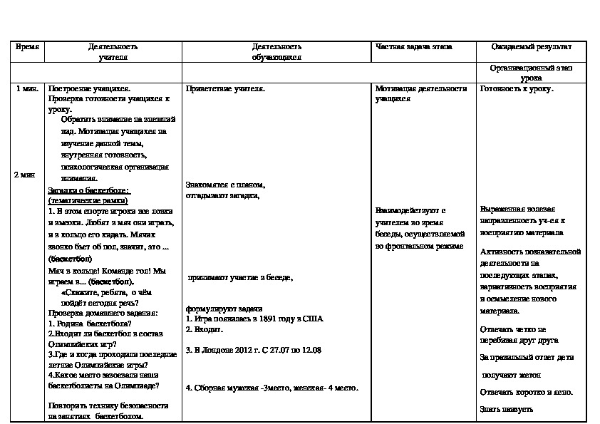 Технологическая карта урока по физической культуре 10 класс