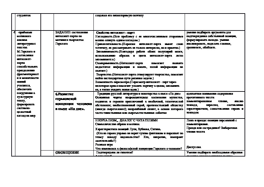 Технологическая карта семинара в вузе образец