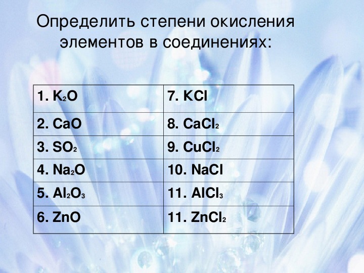 Определите степень окисления k2so3. Степень окисления элементов в соединениях. Определите степени окисления элементов в веществах. Определить степень окисления элементов в соединениях. Caoопределить степень окисления.