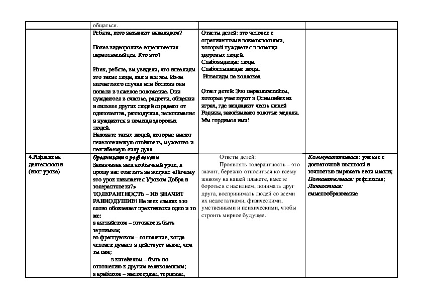 Технологическая карта внеклассного мероприятия по химии 9 класс