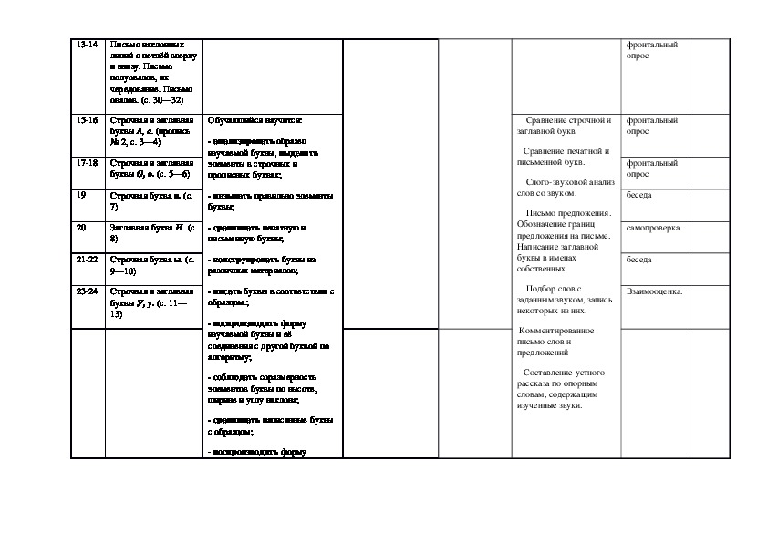 Календарно тематическое планирование 1 класс фгос