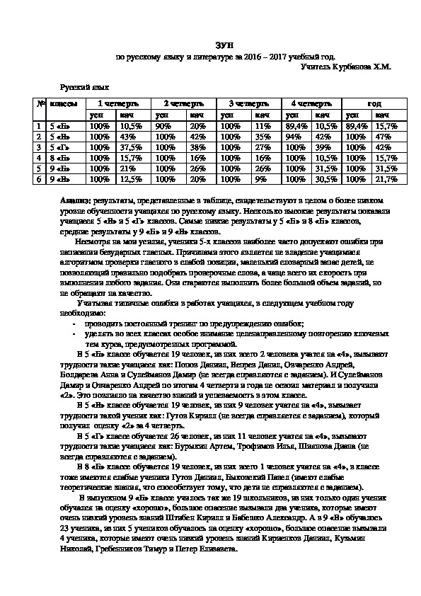 Отчет по предмету русский язык и литература