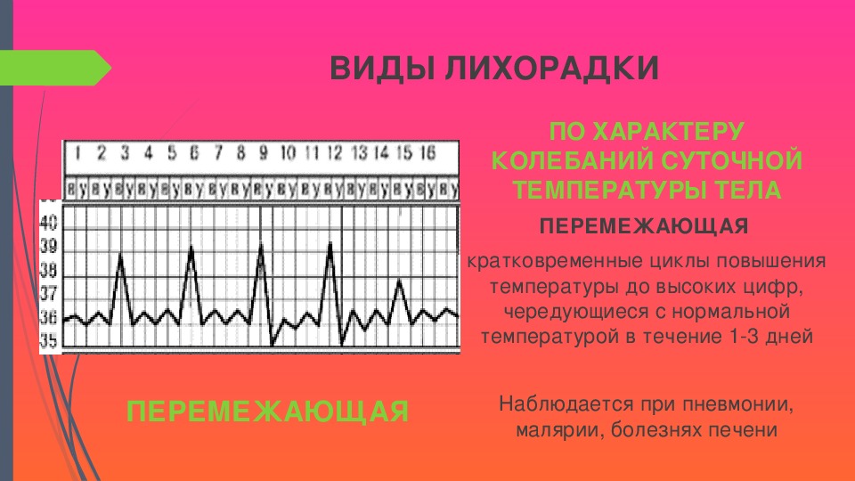 Термометрия при круглосуточном режиме работы. Гектическая перемежающая лихорадка. Оценка функционального состояния пациента термометрия лихорадка. Интермиттирующая лихорадка график. Перемежающая лихорадка температурная кривая.