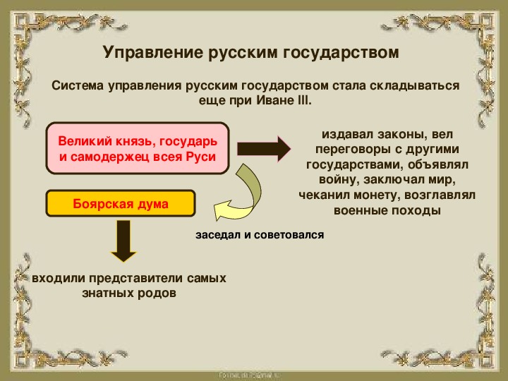 Схема управления российским государством в 16 веке