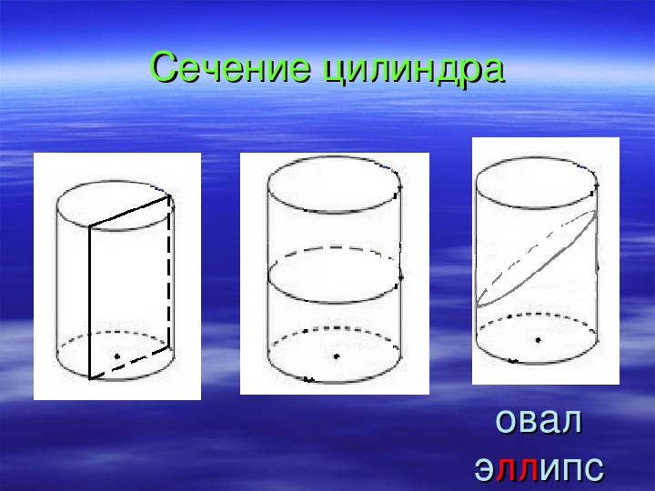 Укажите чертеж на котором сечение цилиндра эллипс