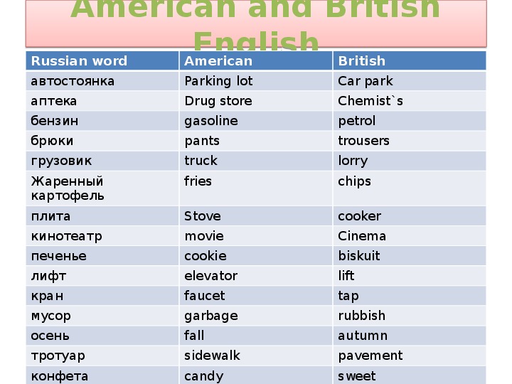 Американский британский английский слова. Бритнские и американсие Сова. Британский и американский английский слова. Британские и американские слова. Британский и американский английский различия в словах.