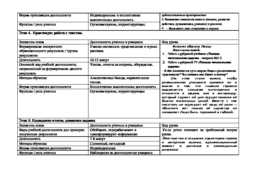 А п чехов попрыгунья план конспект урока