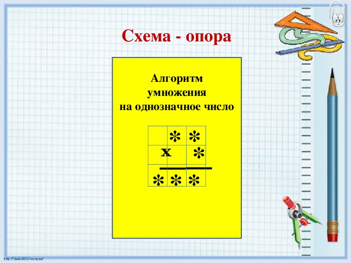 Презентация по математике 3 класс умножение двузначного числа на двузначное